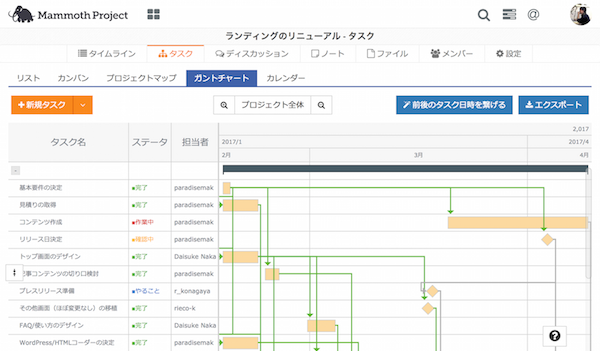 マンモスプロジェクトにガントチャート機能を実装します リリース後の追記あり プロジェクトの全体像 共有できてますか マンモスプロジェクト Mammoth Project